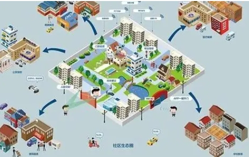 我国将开展城市社区嵌入式服务设施建设——就近就便享受优质普惠公共服务